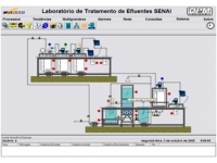 Automação Industrial