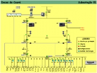 Automação Industrial